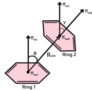 Pi Pi Interactions MLR